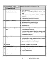Sidaama Executive Organs List.pdf